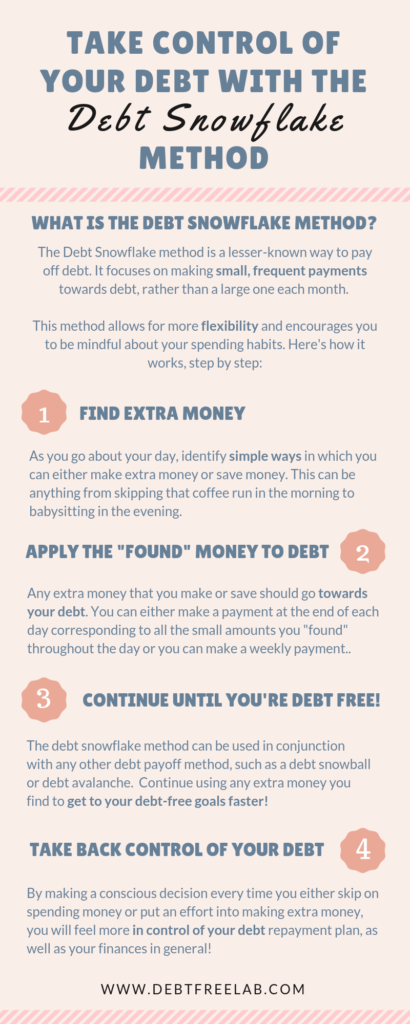 Have you ever heard of the debt snowflake method? Although not as widely popular as other methods, the debt snowflake can be a powerful weapon against debt. Learn more about how it works! Want to know if you can use the debt snowflake method to pay off debt fast? Check out this post and learn more about the debt snowflake method to get out of debt fast! #debt #debtfree #debtpayoff #debtpayofftips #howtopayoffdebt #debtfree #getoutofdebt #debtmanagement