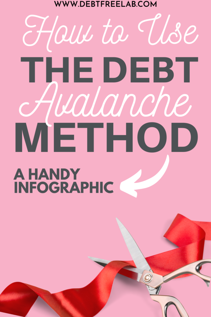 Curious about the debt avalanche method? Check out this infographic on how to use the debt avalanche method to pay off your debt. Find out how the debt avalanche method works and how you can easily implement it. Click through to check out the handy infographic! #debtavalanche #payoffdebt